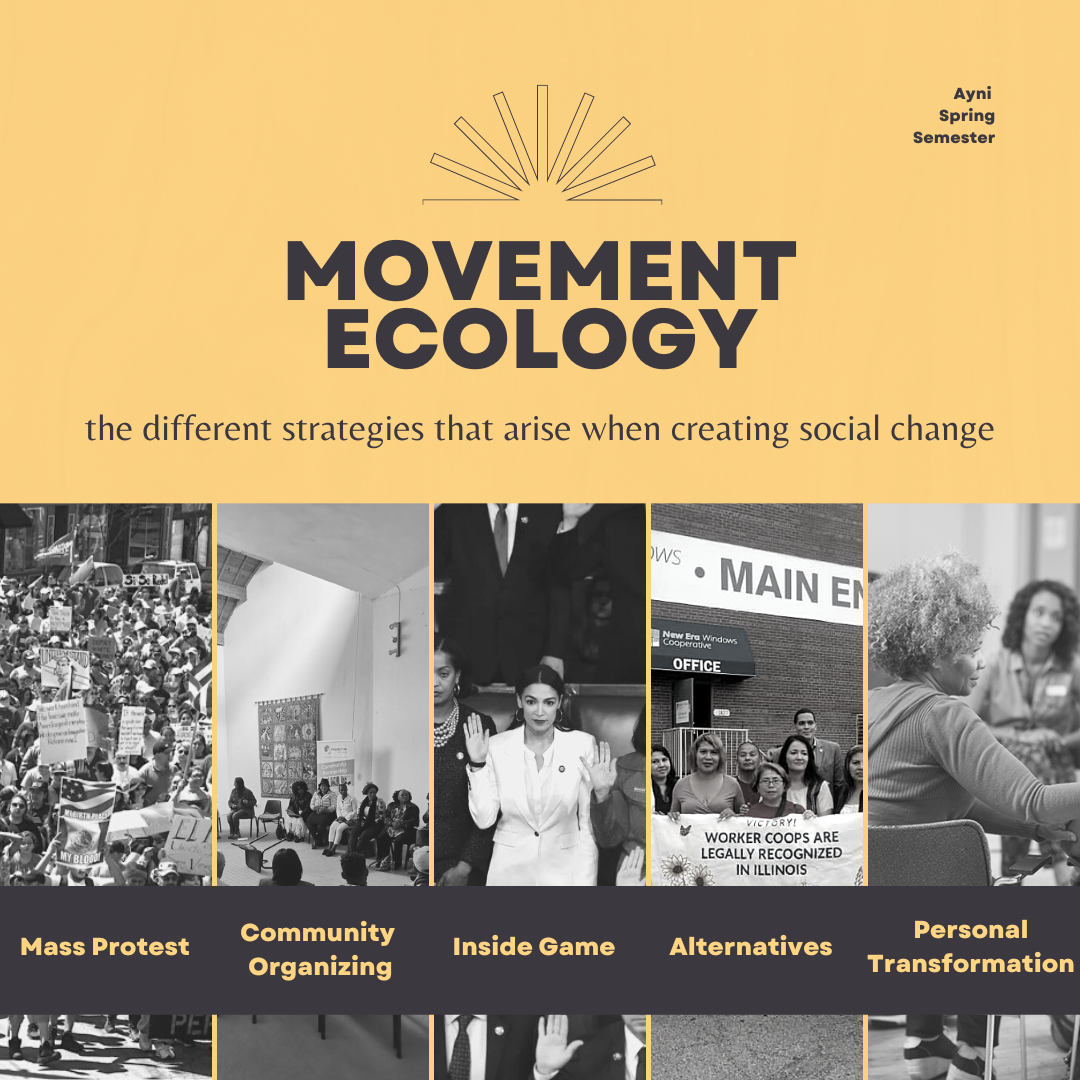 Movement Ecology