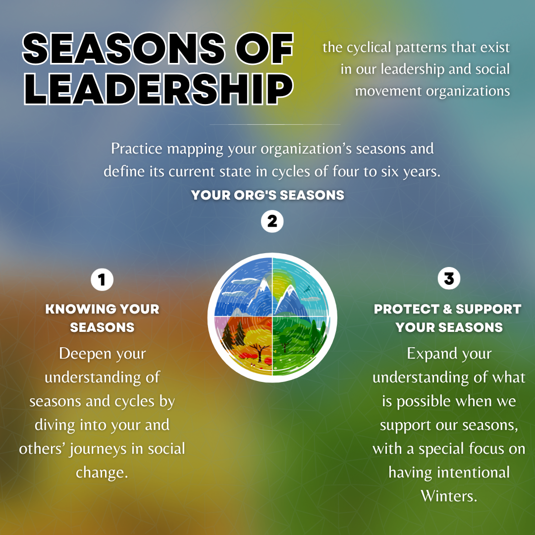 Seasons of Leadership